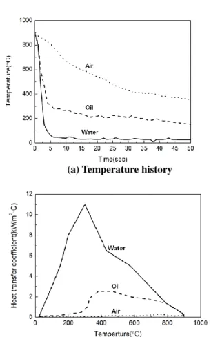 Table 2 Thermal deformation results  No.  Deformation in the thickness direction 