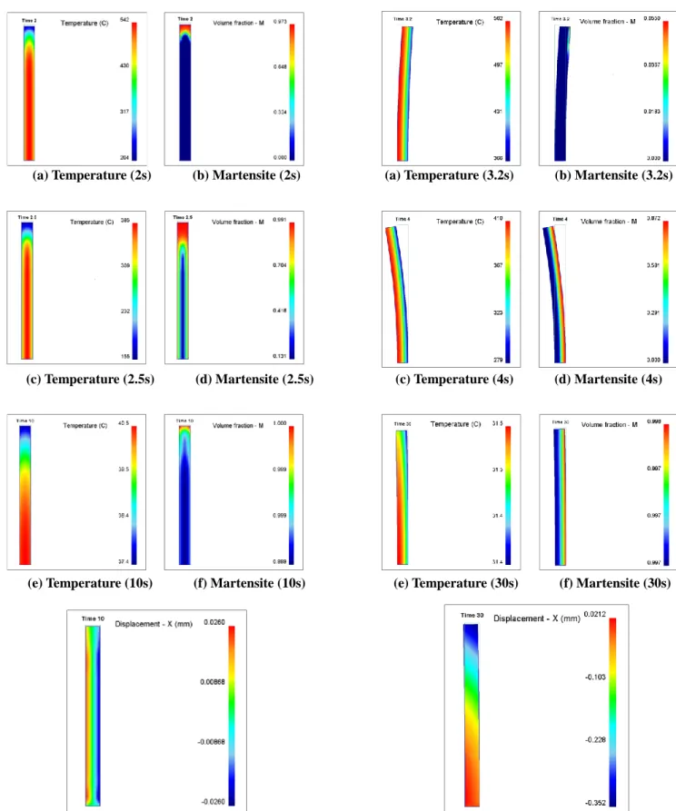 Fig. 4 Results of simulation No. 5 