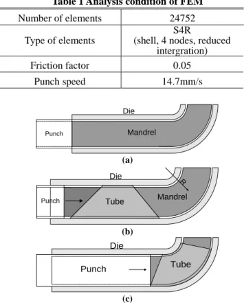 Table 1 Analysis condition of FEM  Number of elements  24752 