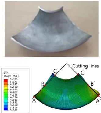 Fig. 4 Final shapes of specimen and simulation model 