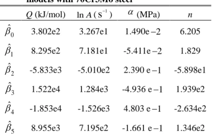 Table  1  Experimental conditions of 70Cr3Mo steel [5] 