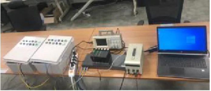 Fig. 8. Test Configuration Environment.
