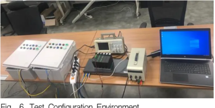 Fig. 6. Test Configuration Environment.