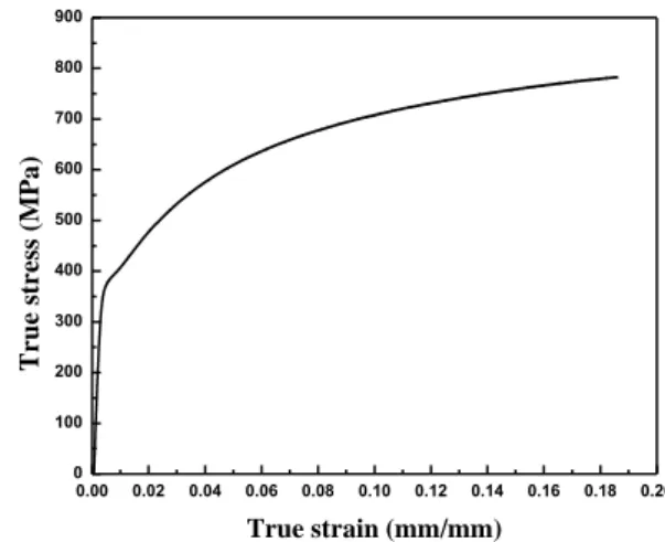 Table 2 Pass schedule of multi-pass shape rolling  No. of pass  Reduction of area (%) 