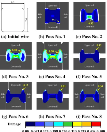 Fig.  7  Cross-sectional  shape  and  effective  strain  distribution of rolled wire in each pass 