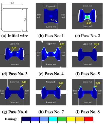 Fig.  9  Cross-sectional  shape  and  effective  strain  distribution of rolled wire in each pass 