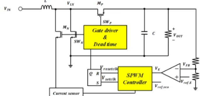 Fig. 1. Block diagram of proposed DC-DC boost converter.