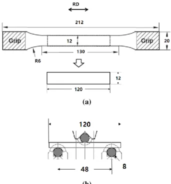 Fig.  1  Engineering  stress-strain  curves  of  DP590  and  DP980 sheets  상수를  유한  요소  해석  역최적화를  통해서  구하는  방법을  제안하고  전단  반복  시험을  수행하여  측정 된  결과를  검증하였다[6]
