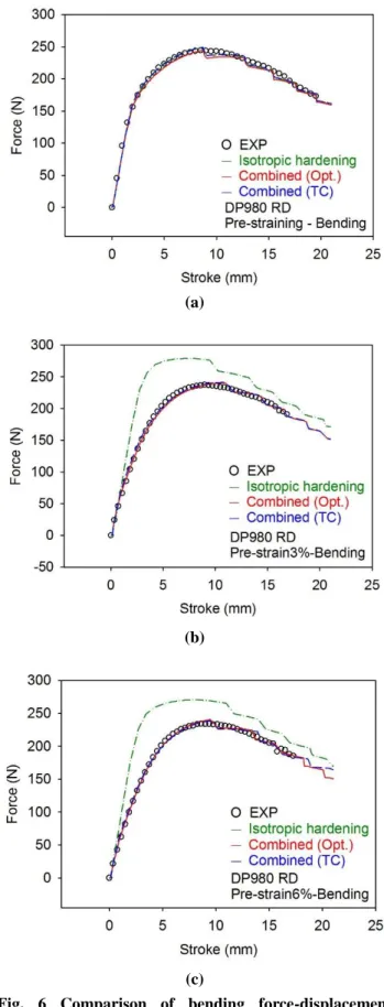 Fig.  5  Finite  element  model  of  the  three-point  bending  test 