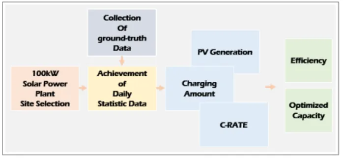Fig 1. Flow-chart of the study.