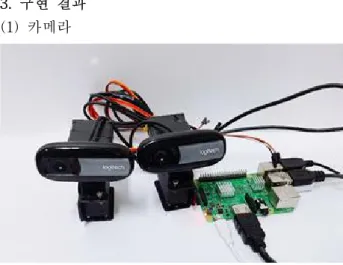 그림 2. 라즈베리파이 연동 카메라 모듈 카메라는 라즈베리파이와 연동하여 실시간 영상 스트리밍을 제공하며, 설정에 따라 on/off를 조작하 고 촬영 각도를 조절할 수 있다