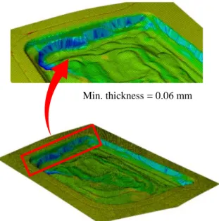 Table 4 Minimum thickness with drawing parameters    Blank  Temperature ( ℃)  Drawing stroke(㎜) Minimum thickness (㎜) 500  10  0.35  500  20  0.25  700  10  0.20  700  20  0.22  성을  적용하여  500℃로  성형하였으며  마찰계수는  0.15이다