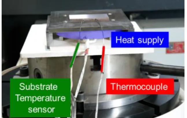 Fig. 2 Laser scanning and multi-layer deposition(unit: mm) 