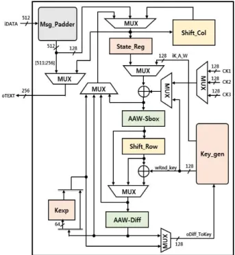 Table 1. Control register setting for operation modes.