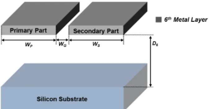 Fig. 2.  Typical  structure  of  an  on-chip  transformer.