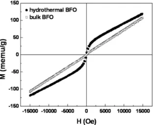 Fig. 10. Magnetization curve as a function of applied mag- mag-netic field for hydrothermal and bulk BiFeO 3 