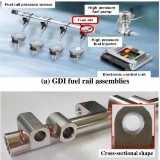 Fig. 3 Idle roll-die drawing by 4-roll dies 