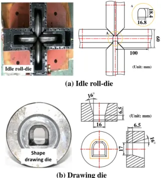 Fig. 8 Drawn shape through roll-die in FE-simulation 