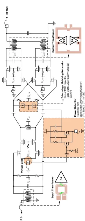 Fig. 5.  Simulated  power  detector  output  DC  voltage  versus RF  input power.