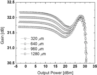Fig.  9. Simulated total gate width of MOS capacitor versus  output  power of  PA.