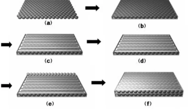 Fig. 1. 도출된 3-D integration 소재의 원천기술 개념도