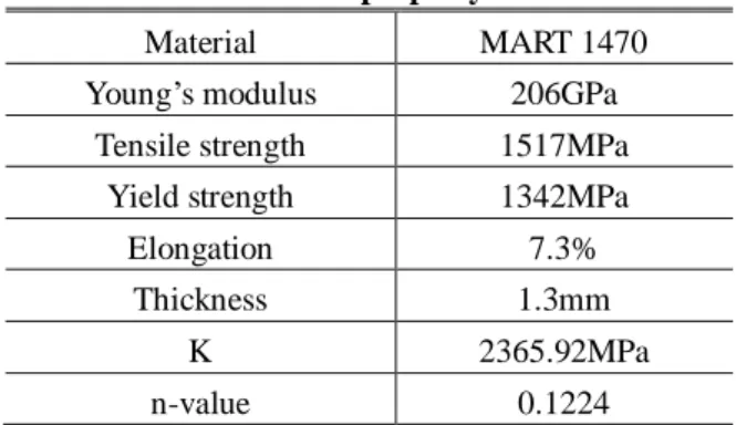 Table 1 Mechanical property of materials  Material  MART 1470  Young’s modulus  206GPa 