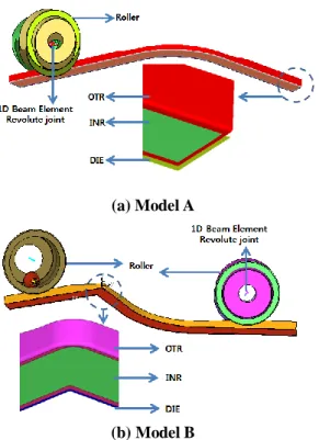 Fig.  6  Calculated  roller  path  for  the  finite  element  analysis
