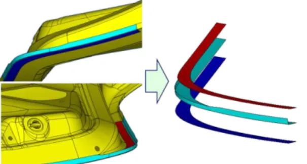Fig. 9 Description of a three-dimensional part model for  roller hemming analysis 