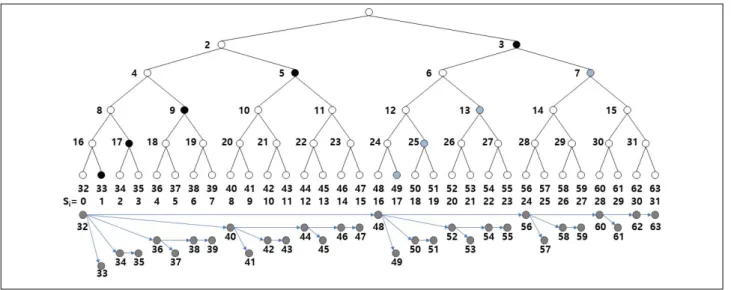 Fig. 4. Countermeasure for Authentication Error Propagation.