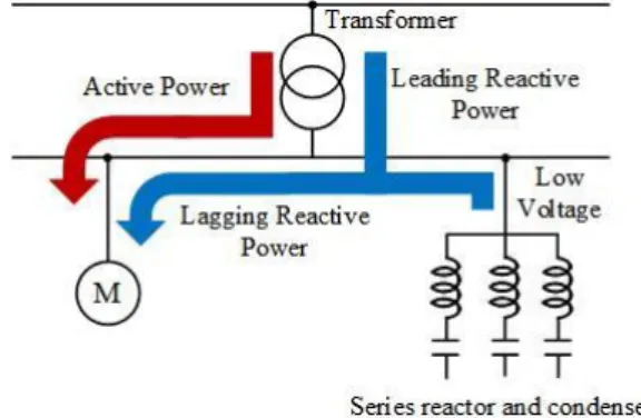 Fig. 2. Harmonics occurrence and shift in a three-phase three-wire transformer.