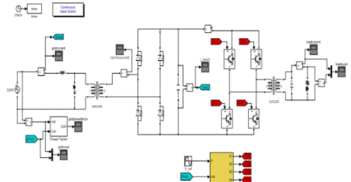 Fig. 7. Simulation block diagram with a LLC filter.