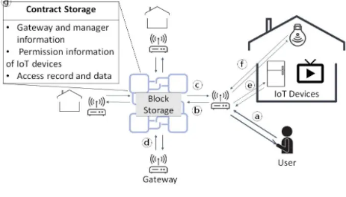 Fig. 2. Proposed system structure.