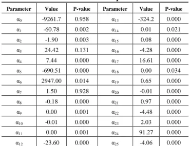 Table  3  Width  spread  of  rolled  strip  under  differnet  process  conditions  at  7th  stand  in  finishing  rolling  No  Width  (mm)  Backward  Tension (MPa)  Reduction Ratio (%)  Width Spread (mm)  1  1348.5  16.0  13.2  -0.74  2  875.0  25.3  13.2 