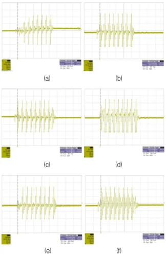 Fig. 15. Experimental setup for measurement of massage pattern; (a) massage seat installed with actuator, and (b) massage seat installed with accelerometer.