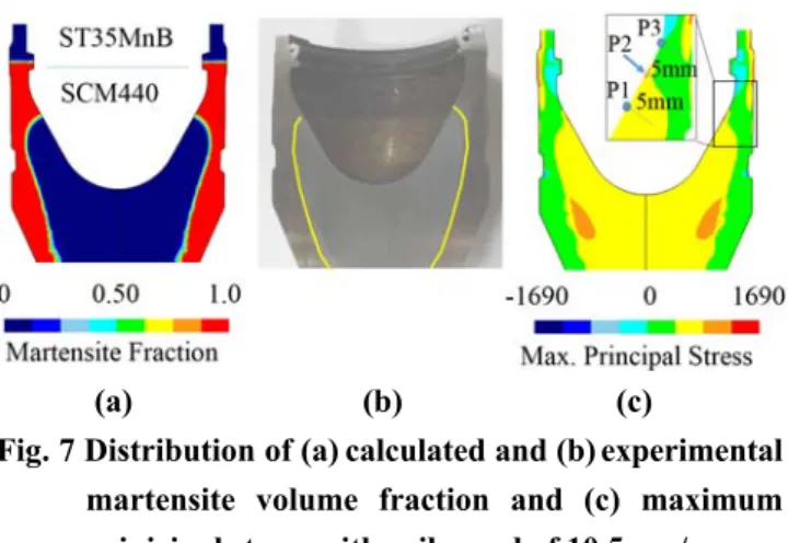 Fig. 8 Stress evolution at selected points with coil speed  of 10.5mm/s 