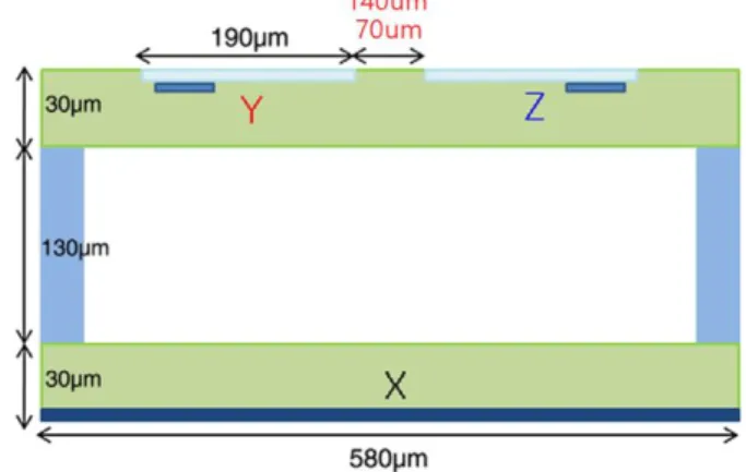 Fig. 1. Cell structure used in the simulation.