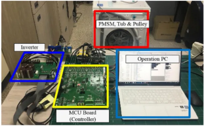 Fig. 7. Experimental setup to verify the feasibility of speed controller transition method.