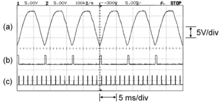 Fig. 12. Sync pulse generation. (a) Voltage of the diode bridge, (b) 120 Hz pulse, (c) 720 Hz sync pulse.