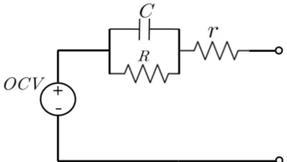 Fig. 1. Battery equivalent circuit 그림 1. 배터리 등가회로 등가회로에 교류를 발생시킬 경우 임피던스는 (1)식으로 표현된다