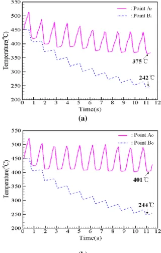 Fig. 6 Data acquisition points in finite element analysis: 