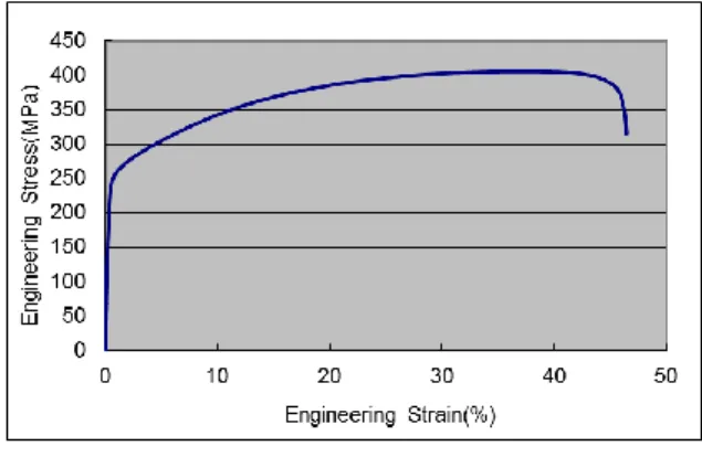 Fig. 1 Tail pipe part design, (a) original part design  (b)  part design for tube hydroforming 