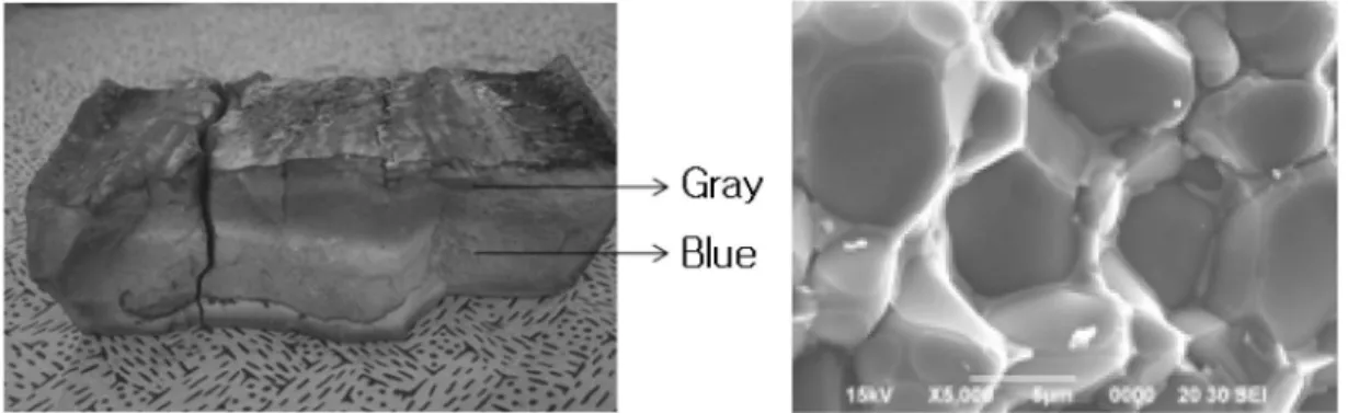 Fig. 4. SHS법에 의해 제조된 질화알루미늄 塊(Lump)와 Y 2 O 3 5wt%  첨가 Hot-Press  소결체 미세조직(1850℃)  사진.