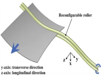 Fig. 1 Schematic illustration of FRRF       