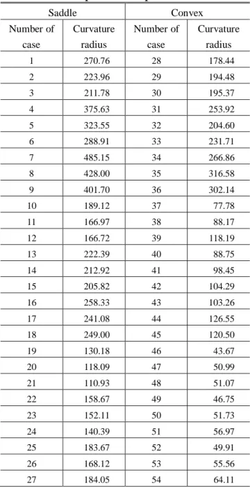 Table 2 Material properties of Al 2024-T4  Material property  Value  Young’s modulus (GPa)  73.10  Poisson’s ratio  0.33  Yield strength (MPa)  275.00  Ultimate strength (MPa)  430.00  Density (g/cm 3 )  2.78  K n