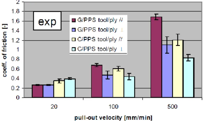 Fig. 11 Self-weight bending test of CFRP prepreg 