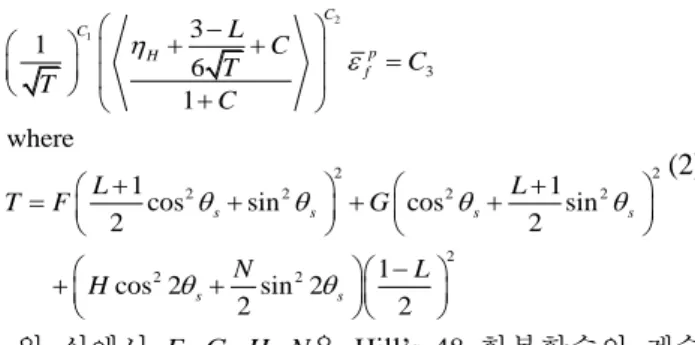 Table  1  Material  constants  of  the  Hill’s  48  anisotropic  yield criterion for DP980 1.2t 