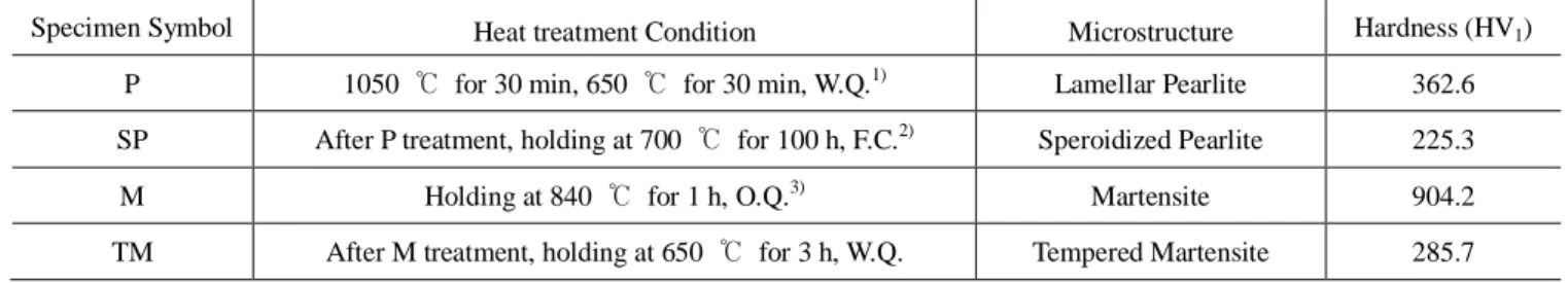 Fig. 1 A schematic diagram of the high-stress dry sliding  pin-on-disk wear tester