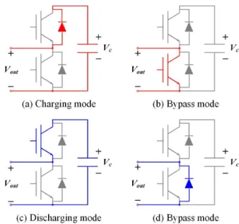 Fig. 3. Mode of operation in sub-module.