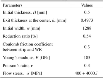 Table 1 Process conditions, part 1 – strip 