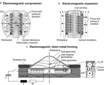 Fig. 9 Example of expansion and compression[8] 